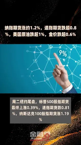 道指期货纳指期货代码(道指期货实时行情)