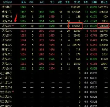 期货主力多单怎么成交(期货主力多单怎么成交交易)