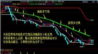 真正的期货交易(真正的期货交易技术精髓)