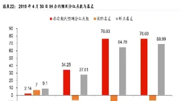 哪一个股指期货受分红影响小(分红对股指期货的影响)