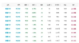 玻璃期货9月行情(玻璃期货行情分析)