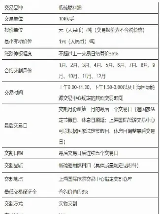 燃料油期货合约乘数(燃油期货合约标准)