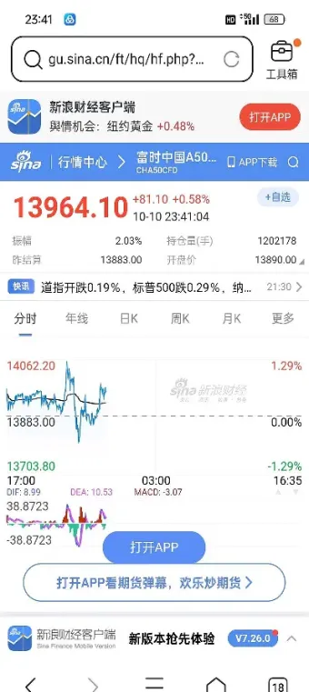 a50指数期货是哪里的(a50期货指数实时行情)