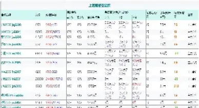 期货510倍杠杆啥意思(期货提供10倍杠杆资金)