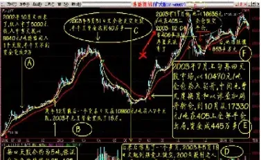 做期货过程煎熬(做期货太痛苦了)