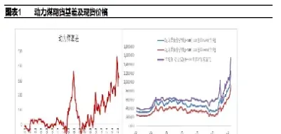 动力煤期货05(动力煤期货交易规刿)