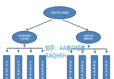 股指期货的功能与作用都有什么(股指期货有哪些品种)