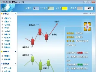 期货压力点位计算器(期货的压力点和支撑点)