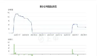 棉纱期货今日(棉纱期货今日行情)