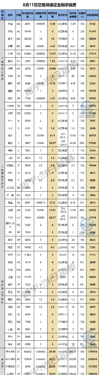期货橡胶的手续费(期货橡胶的手续费是多少)