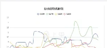 红枣期货午后进一步上涨(红枣期货午后进一步上涨的原因)_https://www.dglong8.com_纳指直播_第1张