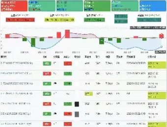 期货实盘收盘技巧(国债期货午盘收盘)
