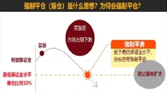 if期货什么情况下会被强制平仓(期货怎样会强制平仓)