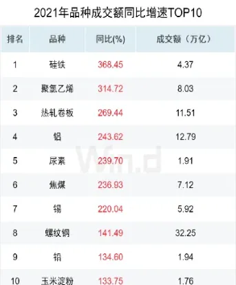 期货可看历史数据(期货可看历史数据吗)