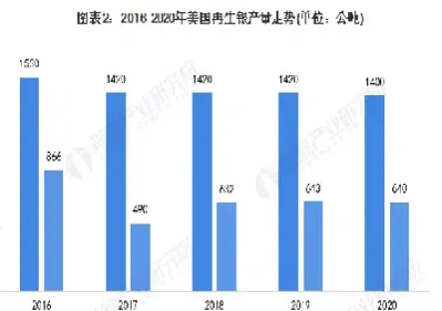 美国白银期货交割条件(白银期货什么时候交割)_纳指直播_第1张_宇龙理财网 美国白银期货交割条件(白银期货什么时候交割)_https://www.dglong8.com_纳指直播_第1张