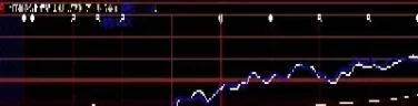 dxy黄金期货指数(黄金指数期货交易)