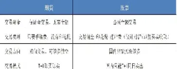 开通期货需要什么(开通期货需要什么条件多少资金)