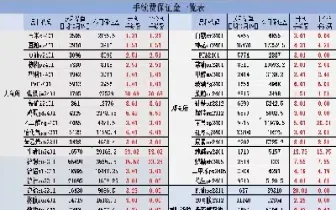 大有期货交易手续费一般是多少(期货有哪些手续费)