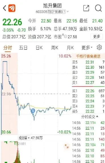 期货涨停怎么锁仓(期货涨停板规则怎样才能卖出)