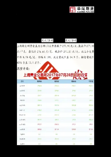 华信期货在国内排名(华信期货在国内排名第几)
