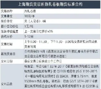线材期货昨日重新挂牌交易(线材期货昨日重新挂牌交易时间)