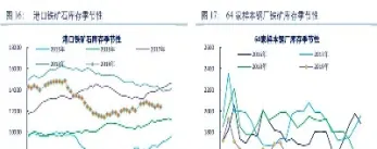 铁矿石期货量化实例(铁矿石期货最新行情)