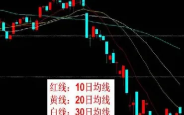 期货k线怎么看的(期货只看日k线和分时图)