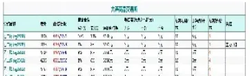 大商所期货手续费高吗(大商所期货手续费高吗多少)