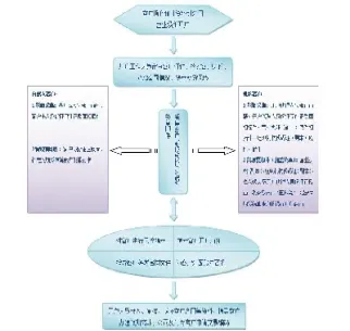 期货办单流程(期货怎么开单)