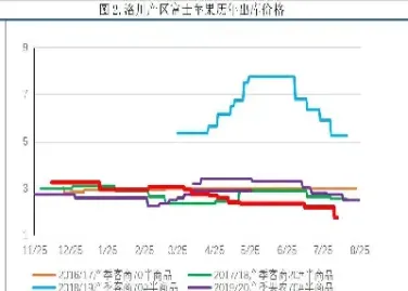 苹果今日期货走势(苹果今日期货走势图)
