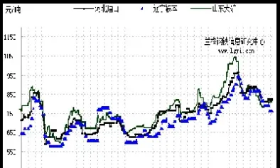 铁矿石期货股价最新行情(铁矿石期货行情最新消息)