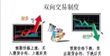 国内期货如何双向交易(期货交易双向收费吗)