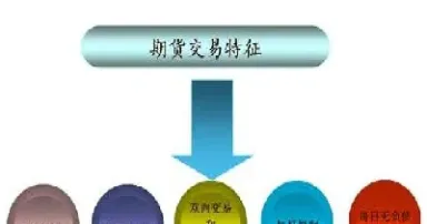 什么市场的期货关系到股市好(期货和股市有关系吗)