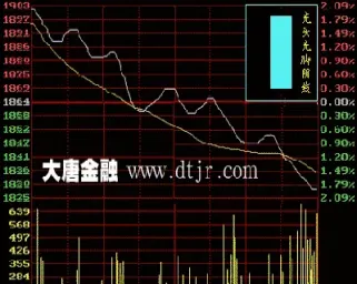 怎样看期货k线图指标(期货怎么看k线)