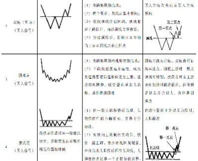 期货有几个图形(期货为什么有各种图形)
