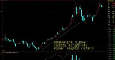 期货入门知识点(期货入门知识点总结)