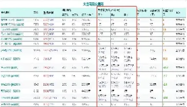 期货焦炭手续费(期货焦煤手续费怎么算)
