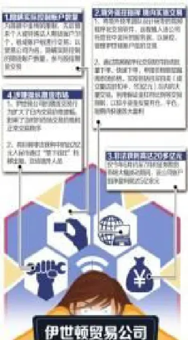 辽宁特大期货市场在哪(期货交易中心是哪个城市)