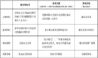 豆粕期货05合约(豆粕期货合约的最后交割日是)