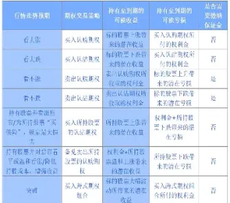 期货账户股票账户外汇期货(期货账户和股票账户冲突吗)