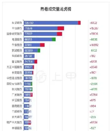 热卷期货实时行情主力(热卷期货实时行情主力出货)
