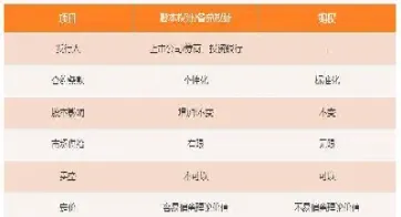 期权与期货的相同与不同(期权与期货有何不同)