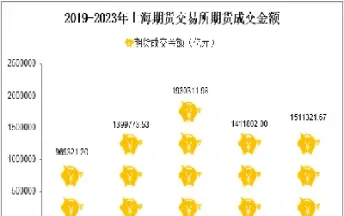 上海期货市场什么时候能恢复(上海期货交易时间表)
