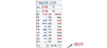 期货里的多换空换啥意思(期货多平空平多换空换什么意思)
