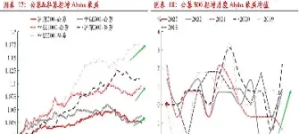 期货贴水高达几百点(期货贴水高达几百点怎么回事)