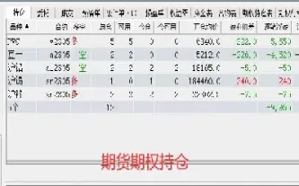期货五分钟隔夜交易(期货交易隔夜需要手续费吗)