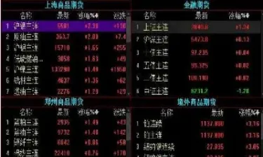 期货离场什么意思(期货交割失败什么意思)