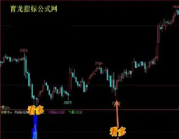 期货支撑点压力点(期货支撑点和阻力点怎么判断)