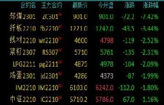 烯烃期货有哪些行情(烯烃期货有哪些行情现象)