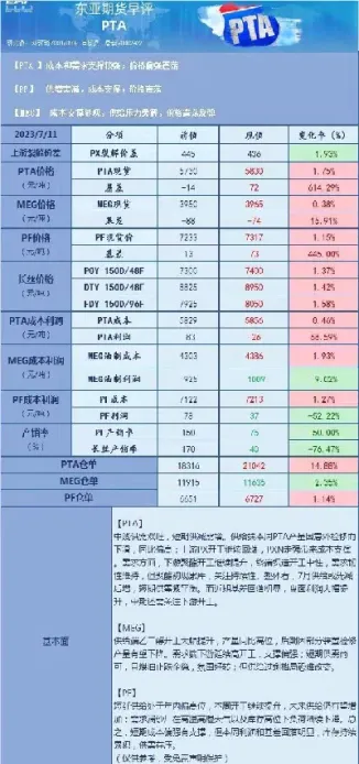 21商品期货晚评(商品期货今晚交易吗)